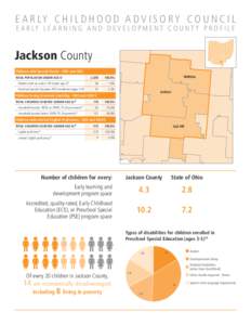 E A R LY C H I L D H O O D A D V I S O R Y C O U N C I L E A R LY L E A R N I N G A N D D E V E L O P M E N T C O U N T Y P R O F I L E Jackson County Children with Special Needs - ODH and ODE TOTAL POPULATION UNDER AGE 