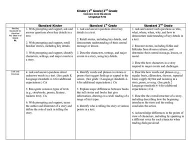 Kinder/1st Grade/2nd Grade Common Core Standards Language Arts  Reading