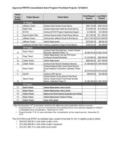 Approved PRTPO Consolidated Grant Program Prioritized Projects - Dec. 18, 2014