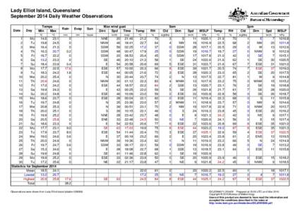 Lady Elliot Island, Queensland September 2014 Daily Weather Observations Date Day