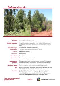 Urochloa / Land use / Landscape architecture / Human geography / Land management / Soil / Herbicide