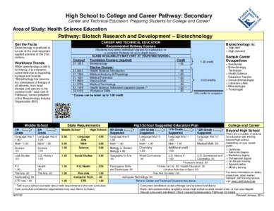 High School to College and Career Pathway: Secondary Career and Technical Education: Preparing Students for College and Career! Area of Study: Health Science Education  Pathway: Biotech Research and Development – Biote