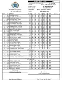ACTA DE RESULTADOS  Nº A Coruña