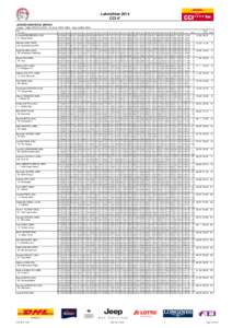 Luhmühlen 2014 CCI 4* JUDGES INDIVIDUAL MARKS Judges: Gillian ROLTON (AUS) · Dr. Ernst TOPP (GER) · Alain JAMES (FRA) Rider No. Horse