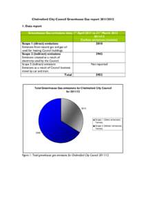 Chelmsford Borough Council Greenhouse Gas report[removed]