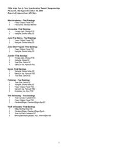 2004 Skate For A Cure Synchronized Team Championships Plymouth, Michigan December 18, 2004 Report of Skaters from All Clubs Adult Introductory - Final Standings 1 Fraser Eclipse, Fraser FSC