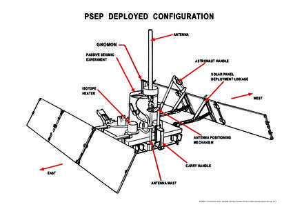 PSEP DEPLOYED CONFIGURATION ANTENNA GNOMON PASSIVE SEISMIC EXPERIMENT