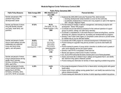 Microsoft Word - WRC Performance Contract 2006 Final.doc