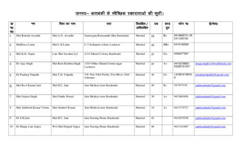 Blood DonerName List of Dist. Hospital BBK.xls