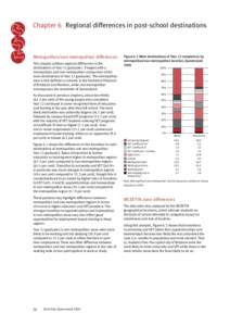 Chapter 6 Regional differences in post-school destinations  Metropolitan/non-metropolitan differences This chapter outlines regional differences in the destinations of Year 12 graduates. It begins with a metropolitan and