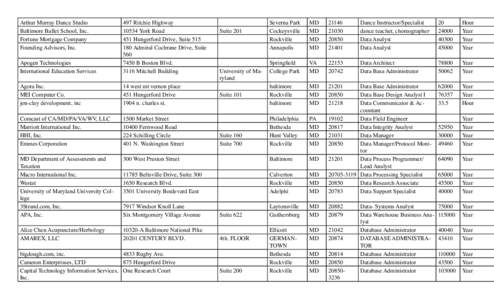 Southern United States / Rockville /  Maryland / Randolph Road / Tech Council of Maryland / Maryland General Assembly elections / Baltimoreâ€“Washington metropolitan area / Maryland / Washington metropolitan area