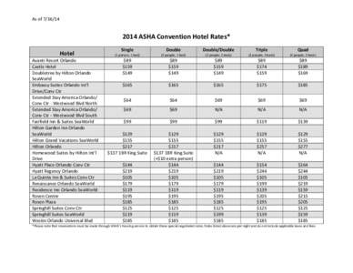 As of [removed]    2014 ASHA Convention Hotel Rates*  Hotel  Avanti Resort Orlando 