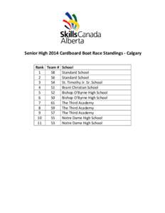 Senior High 2014 Cardboard Boat Race Standings - Calgary Rank Team # [removed]