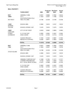REVISED 2005 Intra-Office Millage List- Real Property (3).xls