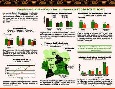 Prévalence du VIH en Côte d’Ivoire : résultats de l’EDS-MICSHommes de15-49 ans  Ensemble