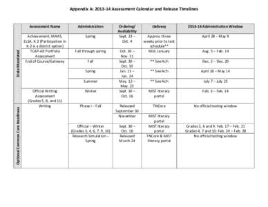 State Mandated  Appendix A: [removed]Assessment Calendar and Release Timelines Assessment Name