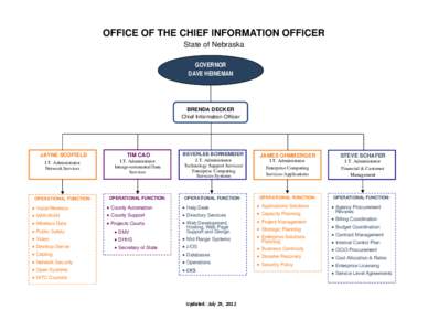 OFFICE OF THE CHIEF INFORMATION OFFICER State of Nebraska GOVERNOR DAVE HEINEMAN  BRENDA DECKER