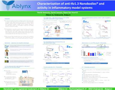 Characterization of anti-Kv1.3 Nanobodies® and activity in inflammatory model systems Veerle Delanote, Daniel Janssen, Diane Van Hoorick Ablynx nv, Zwijnaarde, Belgium Kv1.3 lead family – high affinity binding to a no