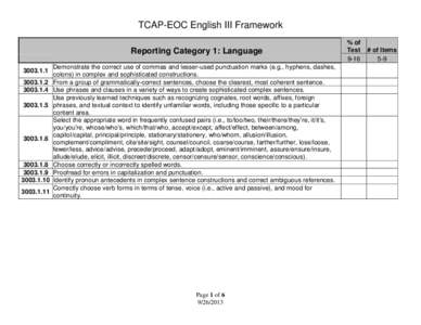 TCAP-EOC English III Framework Reporting Category 1: Language[removed][removed].5