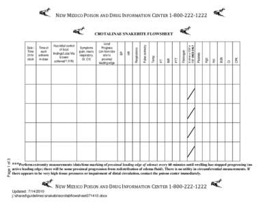 NEW	MEXICO	POISON	AND	DRUG	INFORMATION	CENTER	1‐800‐222‐1222  CPK Cr