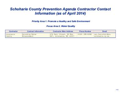 Schoharie County Contractor Contact Information