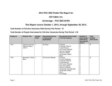 2013 FCC EEO Public File Report for GCI Cable, Inc. Anchorage – FCC EEO #5794 This Report covers October 1, 2012, through September 30, 2013. Total Number of Full-time Vacancies Filled During This Period: 72 Total Numb