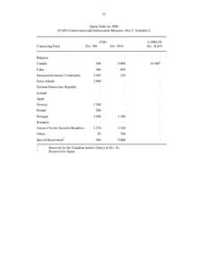 22  Quota Table forNAFO Conservation and Enforcement Measures, Part V, Schedule I)  COD