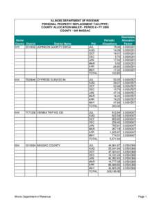 ILLINOIS DEPARTMENT OF REVENUE PERSONAL PROPERTY REPLACEMENT TAX (PPRT) COUNTY ALLOCATION MAILER - PERIOD 8 - FY 2006 COUNTY[removed]MASSAC  Home