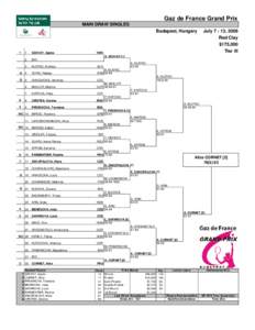 Gaz de France Grand Prix MAIN DRAW SINGLES Budapest, Hungary