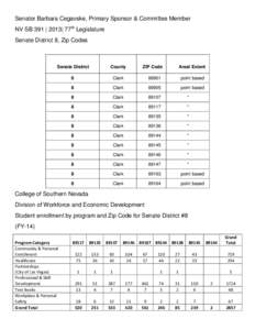 Senator Barbara Cegavske, Primary Sponsor & Committee Member NV SB 391 | 2013| 77th Legislature Senate District 8, Zip Codes Senate District