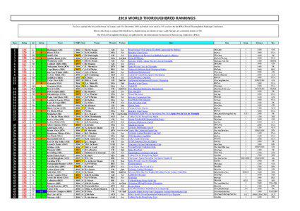 2010 WORLD THOROUGHBRED RANKINGS For 3yos and up which raced between 1st January and 31st December 2010 and which were rated at 115 or above by the IFHA World Thoroughbred Rankings Conference. Horses which top a category but which have a higher rating are shown in italic script. Ratings are calculated in units of 1lb.