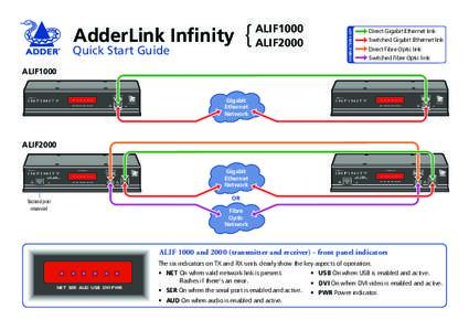 Quick Start Guide  { ALIF1000 ALIF2000  CONNECTIONS KEY