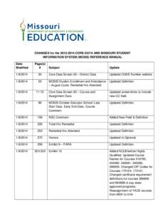 CHANGES for the[removed]CORE DATA AND MISSOURI STUDENT INFORMATION SYSTEM (MOSIS) REFERENCE MANUAL Date Modified  Page(s)