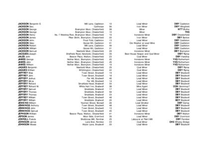 Chesterfield / Newbold /  Derbyshire / Wirksworth / Derbyshire / Geography of England / Counties of England