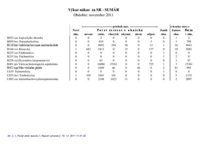 Výkaz nákaz za SR - SUMÁR Obdobie: november 2011 B052 sui Aujeszkyho choroba B059 bov Paratuberkulóza %ERY,QIHNþQiERYLQQiULQRWUDFKHLWtGD