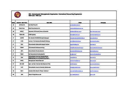 IRO - Internationale Rettungshunde Organisation / International Rescue Dog Organisation NRO Liste - NRO List Nation  Kurzform / Short Form