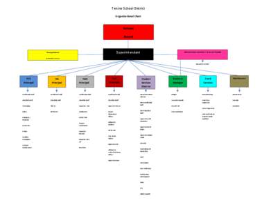 Tenino School District Organizational Chart School Board