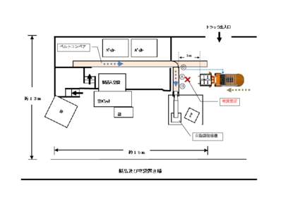 ベルトコンベア 1m Ｃ Ａ Ｂ