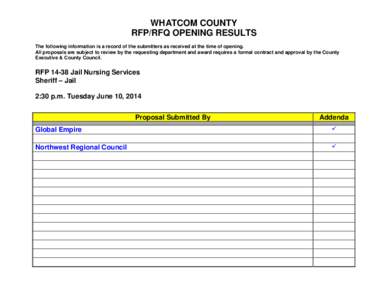 WHATCOM COUNTY RFP/RFQ OPENING RESULTS The following information is a record of the submitters as received at the time of opening. All proposals are subject to review by the requesting department and award requires a for