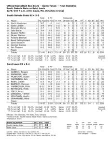 Official Basketball Box Score -- Game Totals -- Final Statistics South Dakota State vs Saint Louis[removed]p.m. at St. Louis, Mo. (Chaifetz Arena) South Dakota State 62 • 5-3 Total 3-Ptr