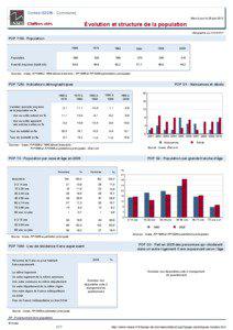 Dossier local - Commune - Contes