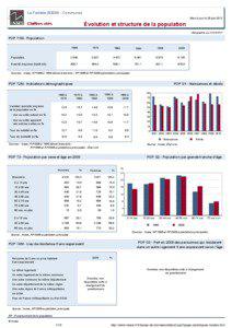 Dossier local - Commune - La Farlede