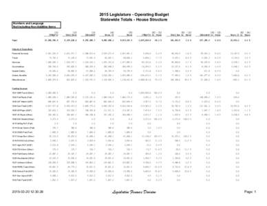 2015 Legislature - Operating Budget Statewide Totals - House Structure Numbers and Language Not Including Non-Additive Items [1] 15MgtPln