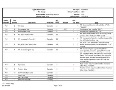 P19 WFRP Farm Reports Record