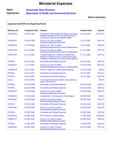 Ministerial Expenses Name Department Honourable Ross Wiseman Department of Health and Community Services