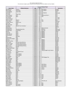 2012 Legislative Department Sign-In This information is subject to public disclosure and will be posted on the official website of the City of Seattle Visitor Name Skip Swenson Brock Howell