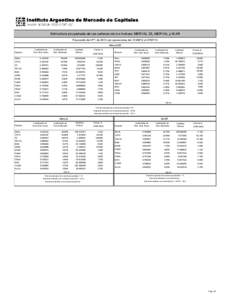 Estructura proyectada de las carteras de los índices MERVAL 25, MERVAL y M.AR Proyección del 4°T. de 2012 con operaciones del[removed]al[removed]Merval 25