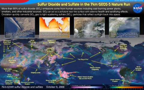 Global Modeling and Assimilation Office  Sulfur Dioxide and Sulfate in the 7km GEOS-5 Nature Run More than 90% of sulfur dioxide (SO2) emissions come from human sources including coal-burning power plants, smelters, and 