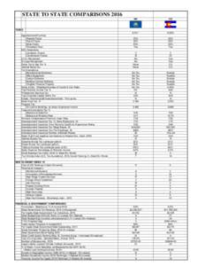 STATE TO STATE COMPARISONS 2016 NH CO  8.2% *