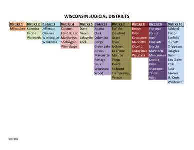 WISCONSIN JUDICIAL DISTRICTS District 1 District 2 Milwaukee Kenosha Racine Walworth